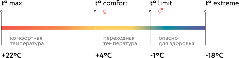 spalnyj-meshok-temperaturniy-rejim.jpg.jpg