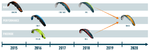 Zeitstrahl-SONIC3_72dpi-1.png